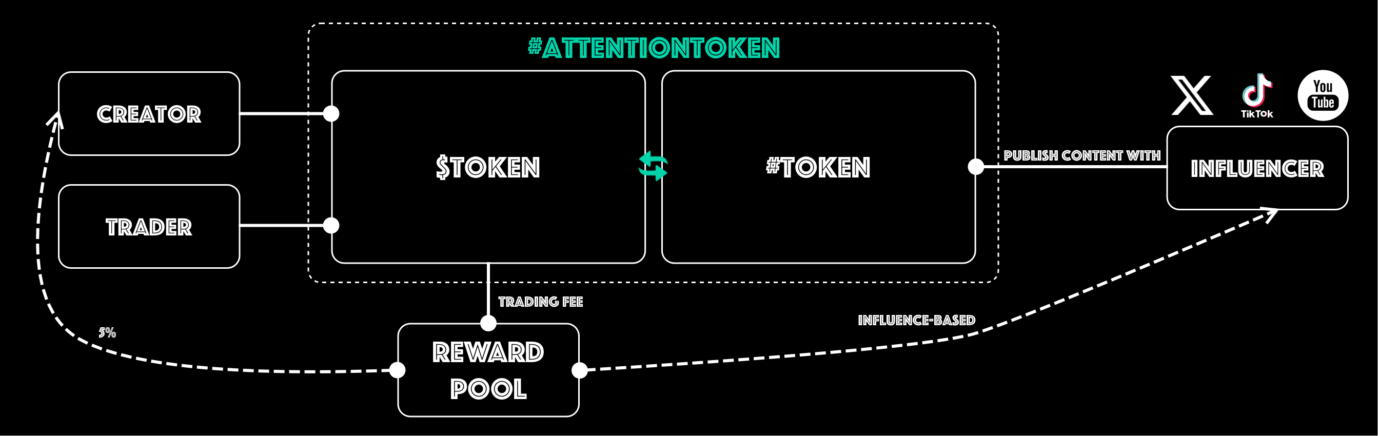 Mechanism Intro